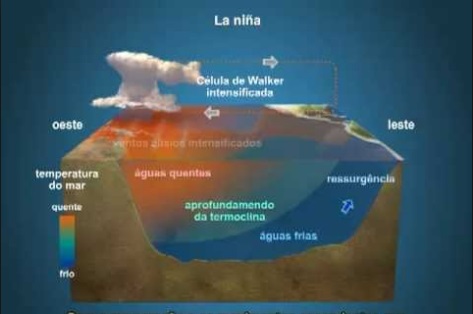 O fenômeno La Niña está de volta: o que isso significa para o clima do Brasil e da região