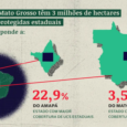 Análise exclusiva revela: Pará é o mais devastado. Rondônia deixa unidades de conservação desprotegidas. AC, RR e AM são os que mais protegem. Sete estados gastam proporcionalmente mais do que […]